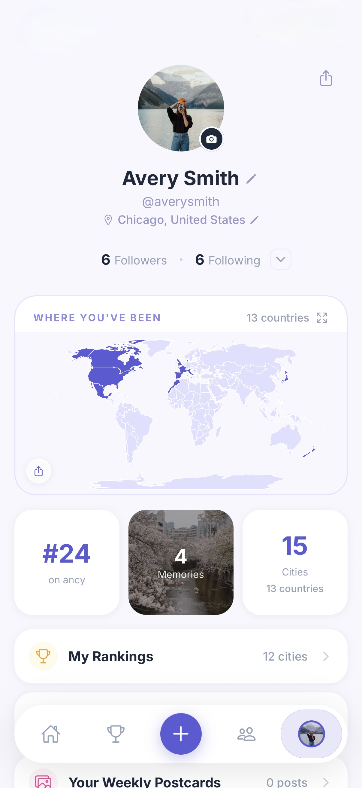 ancy travel profile
