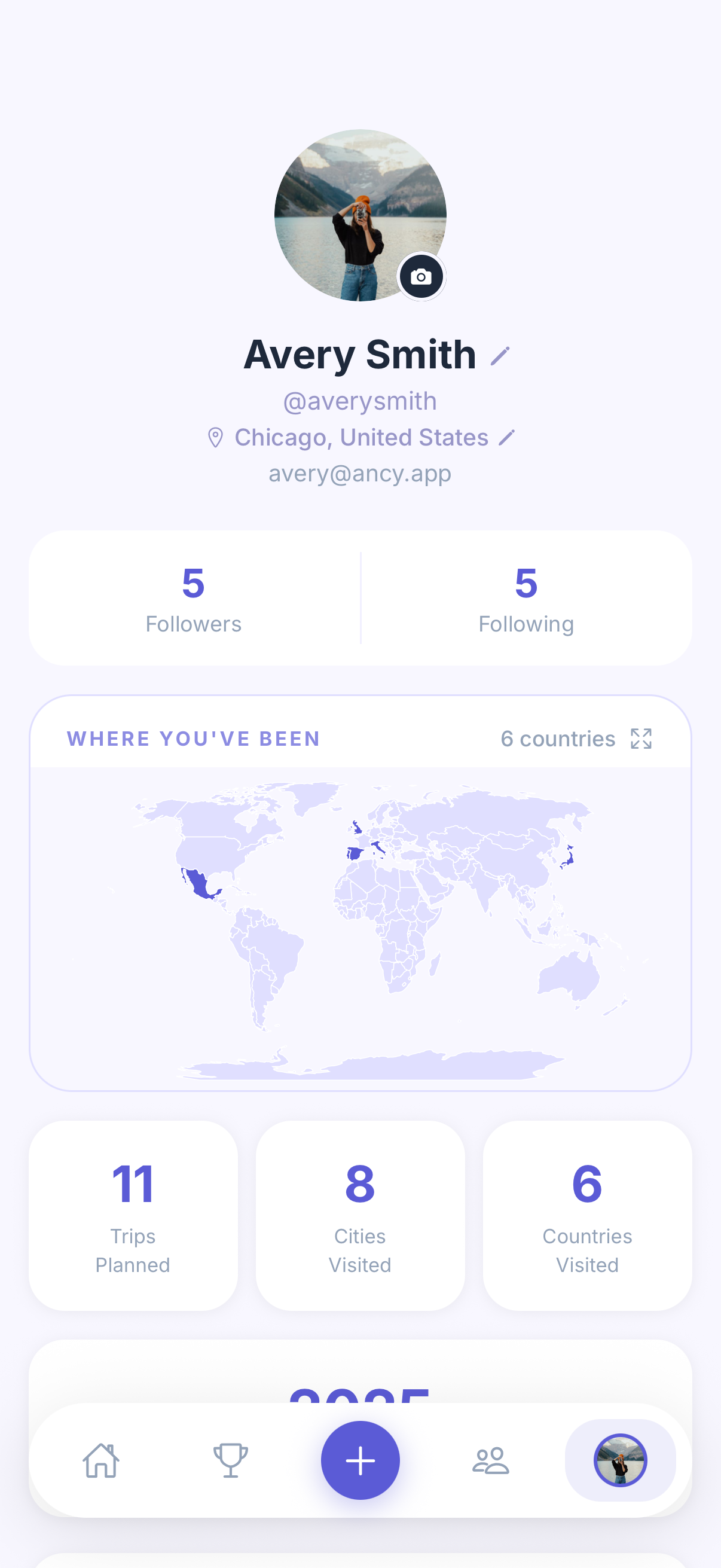 ancy travel profile